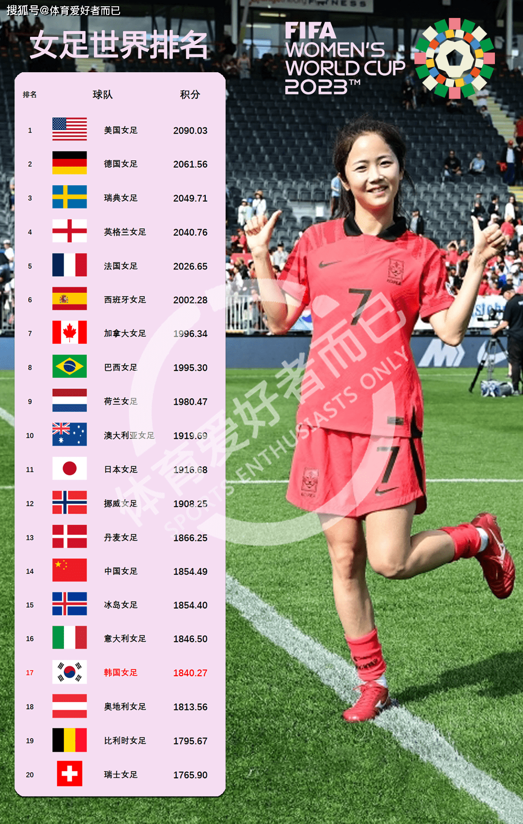 关于青春飞扬,女足新星绽放光芒勇夺胜利的信息 关于青春飞扬,女足新星绽放光芒勇夺胜利的信息